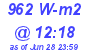 Milwaukee Weather Solar Radiation High Today