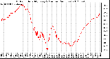 Milwaukee Weather Outdoor Humidity<br>Every 5 Minutes<br>(24 Hours)