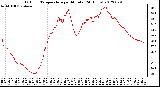 Milwaukee Weather Outdoor Temperature<br>per Minute<br>(24 Hours)