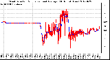 Milwaukee Weather Wind Direction<br>(24 Hours) (New)