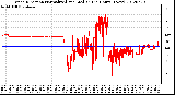 Milwaukee Weather Wind Direction<br>(24 Hours) (New)