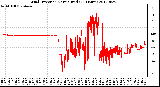 Milwaukee Weather Wind Direction<br>Normalized<br>(24 Hours)