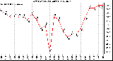 Milwaukee Weather Dew Point<br>(24 Hours)