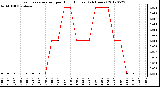 Milwaukee Weather Evapotranspiration<br>per Hour (Inches)<br>(24 Hours)