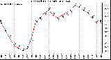 Milwaukee Weather Heat Index<br>(24 Hours)