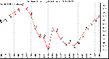 Milwaukee Weather Outdoor Humidity<br>(24 Hours)