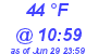 Milwaukee Weather Dewpoint High Low Today