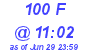 Milwaukee Weather THSW Index High Today