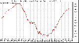 Milwaukee Weather Outdoor Humidity<br>Every 5 Minutes<br>(24 Hours)