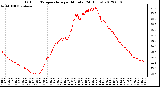 Milwaukee Weather Outdoor Temperature<br>per Minute<br>(24 Hours)