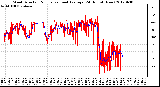 Milwaukee Weather Wind Direction<br>Normalized and Average<br>(24 Hours) (New)