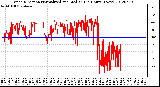 Milwaukee Weather Wind Direction<br>Normalized and Median<br>(24 Hours) (New)