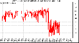 Milwaukee Weather Wind Direction<br>Normalized<br>(24 Hours) (New)