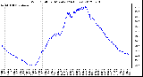 Milwaukee Weather Wind Chill<br>per Minute<br>(24 Hours)