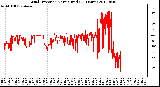 Milwaukee Weather Wind Direction<br>Normalized<br>(24 Hours)