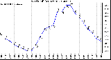 Milwaukee Weather Wind Chill<br>(24 Hours)