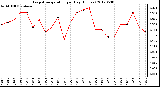 Milwaukee Weather Evapotranspiration<br>per Day (Inches)