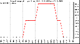 Milwaukee Weather Evapotranspiration<br>per Hour (Oz/sq ft)<br>(24 Hours)