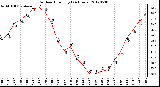 Milwaukee Weather Outdoor Humidity<br>(24 Hours)