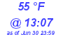 Milwaukee Weather Dewpoint High Low Today