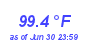 Milwaukee Weather Temperature High Month