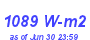 Milwaukee Weather Solar Radiation High Month