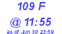 Milwaukee Weather THSW Index High Today