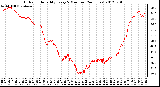 Milwaukee Weather Outdoor Humidity<br>Every 5 Minutes<br>(24 Hours)