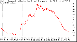 Milwaukee Weather Outdoor Temperature (Red)<br>vs Heat Index (Blue)<br>per Minute<br>(24 Hours)