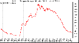 Milwaukee Weather Outdoor Temperature<br>per Minute<br>(24 Hours)