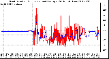 Milwaukee Weather Wind Direction<br>Normalized and Average<br>(24 Hours) (New)