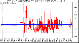 Milwaukee Weather Wind Direction<br>Normalized and Median<br>(24 Hours) (New)