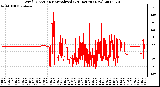 Milwaukee Weather Wind Direction<br>Normalized<br>(24 Hours) (New)