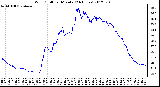 Milwaukee Weather Wind Chill<br>per Minute<br>(24 Hours)