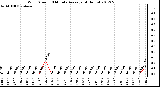 Milwaukee Weather Wind Speed<br>10 Minute Average<br>(4 Hours)