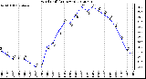 Milwaukee Weather Wind Chill<br>(24 Hours)