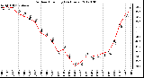 Milwaukee Weather Outdoor Humidity<br>(24 Hours)