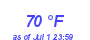 Milwaukee WeatherWind Chill Low Month