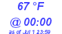 Milwaukee Weather Dewpoint High High Today