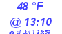 Milwaukee Weather Dewpoint High Low Today