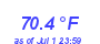 Milwaukee Weather Temperature Low Month