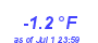 Milwaukee Weather Temperature Low Year