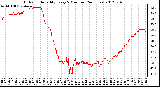 Milwaukee Weather Outdoor Humidity<br>Every 5 Minutes<br>(24 Hours)