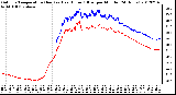 Milwaukee Weather Outdoor Temperature (Red)<br>vs Heat Index (Blue)<br>per Minute<br>(24 Hours)