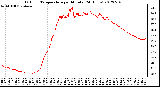 Milwaukee Weather Outdoor Temperature<br>per Minute<br>(24 Hours)