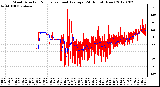 Milwaukee Weather Wind Direction<br>Normalized and Average<br>(24 Hours) (New)