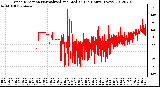 Milwaukee Weather Wind Direction<br>Normalized and Median<br>(24 Hours) (New)