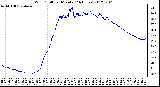 Milwaukee Weather Wind Chill<br>per Minute<br>(24 Hours)