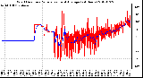 Milwaukee Weather Wind Direction<br>Normalized and Average<br>(24 Hours)