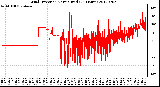 Milwaukee Weather Wind Direction<br>Normalized<br>(24 Hours)